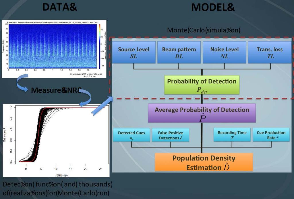 Figure 1. Summary of single-sensor population density estimation methodology.