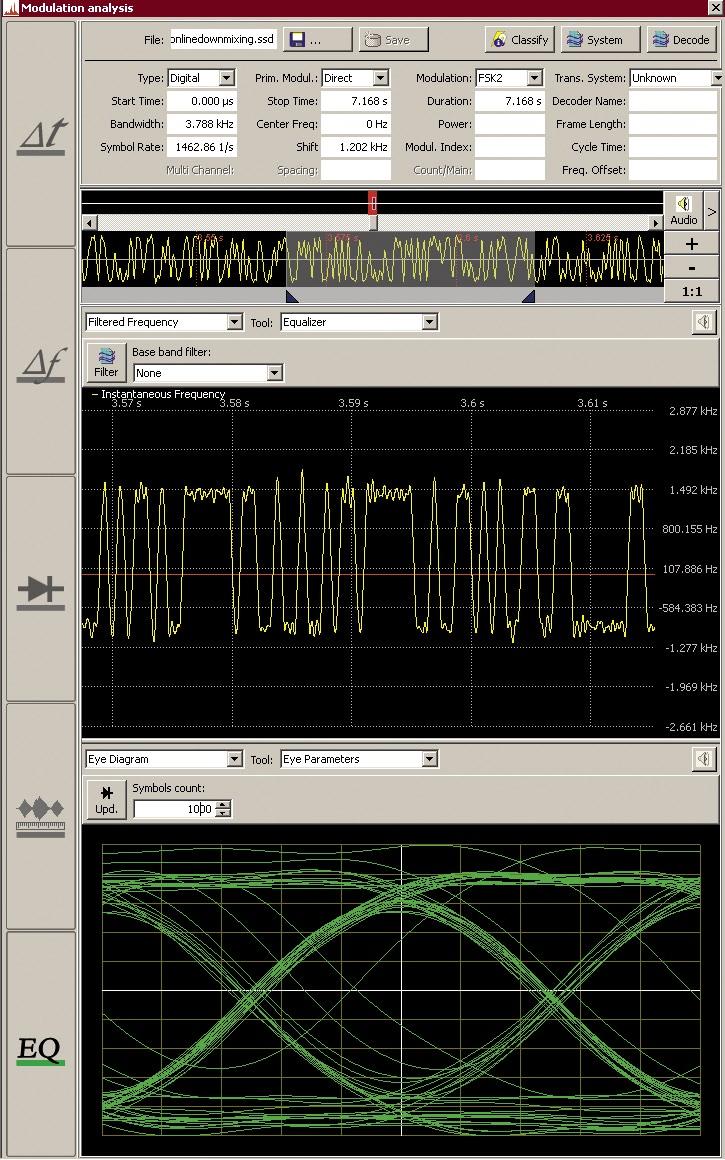 oscilloscope, frequency versus time and eye pattern of an FSK2 signal).