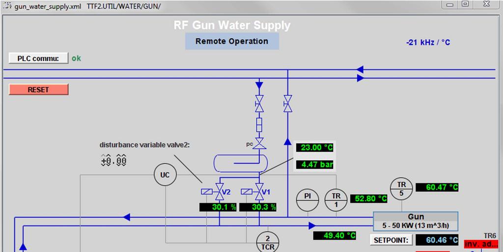 RF Gun Water