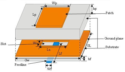 Coupling Effects of Aperture Coupled Microstrip Antenna Zarreen Aijaz #1, S.C.Shrivastava *2 # Electronics Communication Engineering Department, MANIT MANIT,Bhopal,India Abstract The coupling