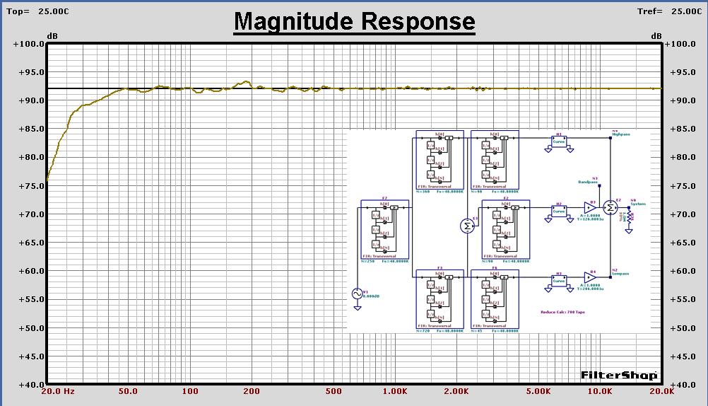 Application Note 7 Final Magnitude Response for each