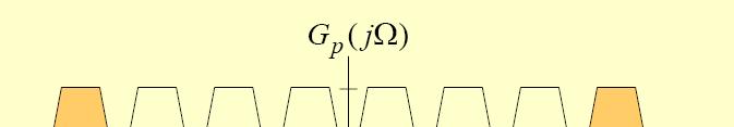 replicas in the lower frequency bands can be retained by ypassing ggg p (t) through bandpass filters