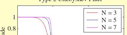 Chebyshev Approximation (3/3) Typical