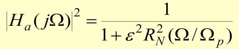 Elliptic Approximation (1/2) The square-magnitude