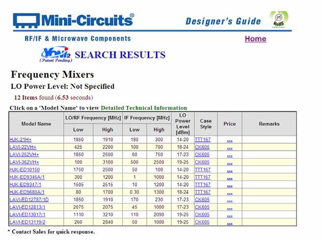 Figure 2: Search Results Reviewing the data on any mixer from these results shows that over the required range, it meets the engineer s needs.