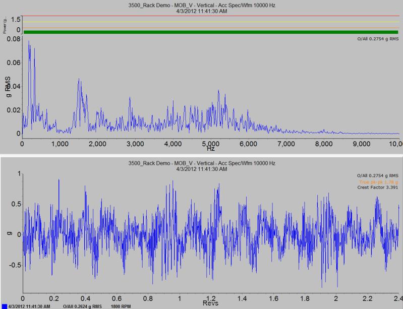 Comparing SCOUT data with 3500 Readings The data depicted in Figure shows a comparison between the Direct readings for an acceleration measurement from a 3500 monitor and a buffered output reading