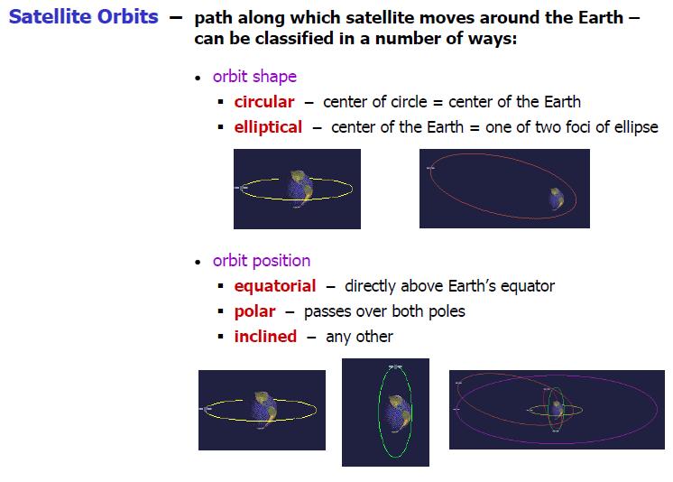 Orbits of Different Satellites (GPS) Iridium) p. 262 ( 頁 288) Fig. 11.1 Copyright 2016, Dharma P. Agrawal and Qing-An Zeng.