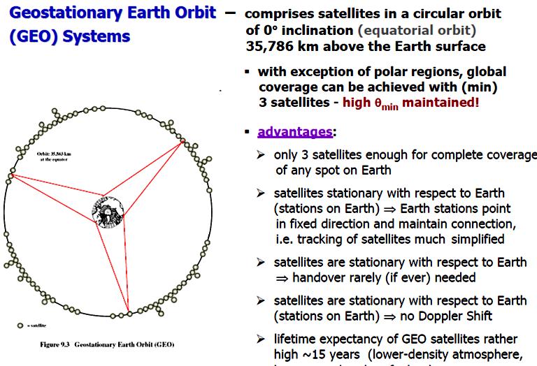 GEO Systems One kind of the geosynchronous satellites By Prof.