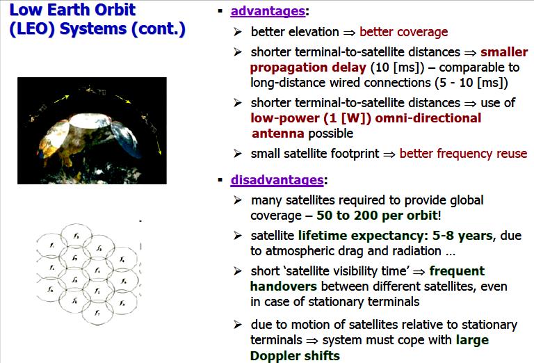 All CArights reserved 31 LEO Systems (cont.) Copyright By 2016, Prof.