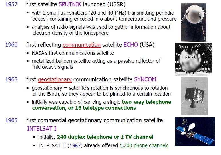 History of Satellite Systems Copyright By 2016, Prof. Dharma Natalija P.