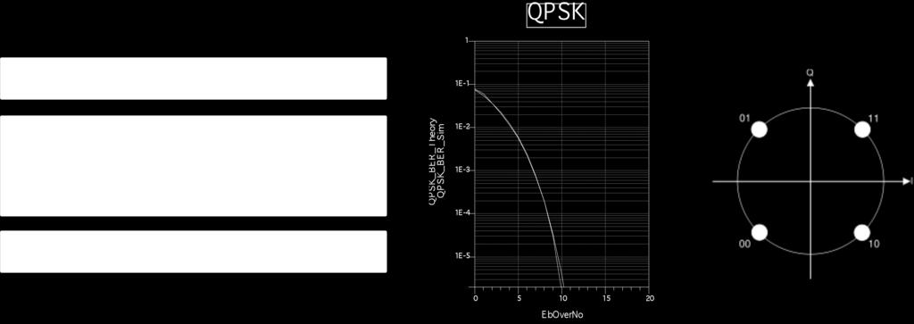 1. A possible shift from zero of the expected "zero IF", (IF: Frequency). This is due to a possible frequency offset between the received carrier and LO signal. 2. Possible dc offset.