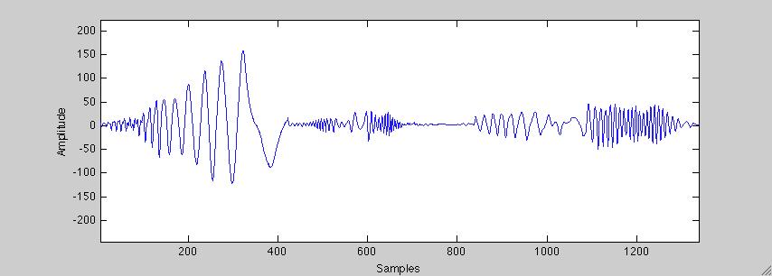 Figure 32: Doppler radar moving target signature recorded by the microcontroller.