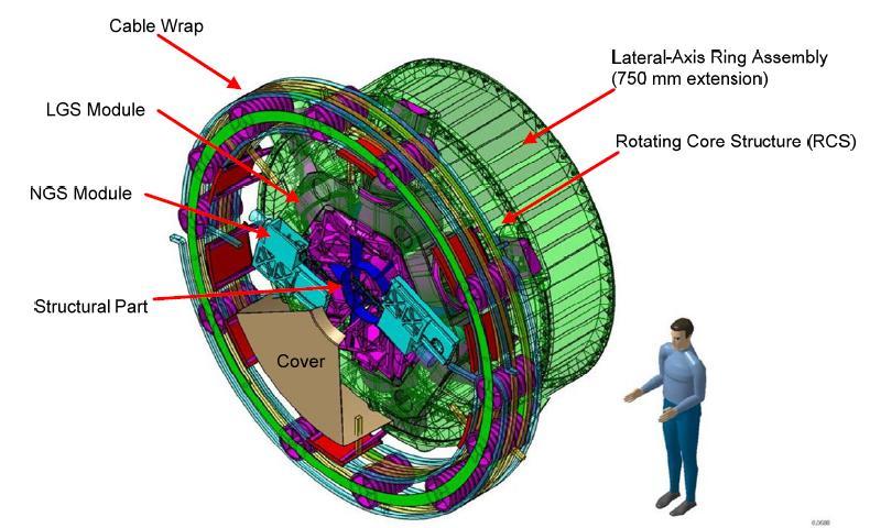 ATLAS: Advanced Tomographic Laser AO Adaptive optics using laser guide stars Uses the telescope adaptive mirrors, simple design No additional mirrors in the instrument optical