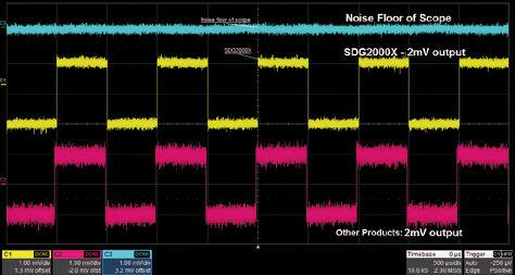 SDG2000X Waveform: Sine Amp:0dBm Frq:60Mhz High fidelity