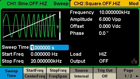 Characteristics Modulation Burst SDG2000X supports plenty of modulation types, such as AM FM PM FSK ASK DSB-AM, and so