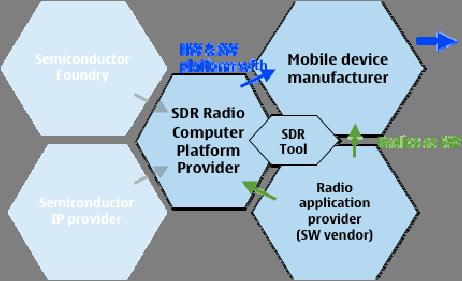 am, radio system parameters (e.g.