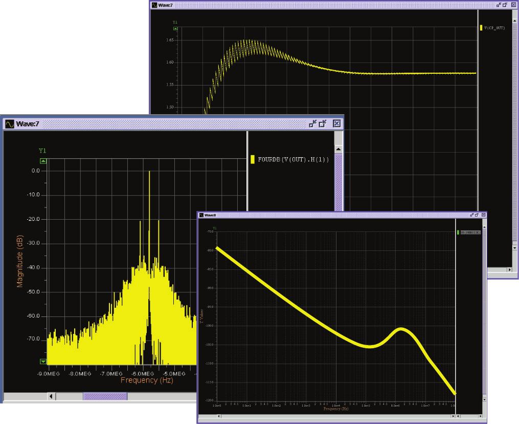 RF ANALYSIS CAPABILITIES Steady-State Analysis Steady-state analysis of RF IC circuits excited with single-tone or multi-tone large signal sources is easy with Eldo RF.