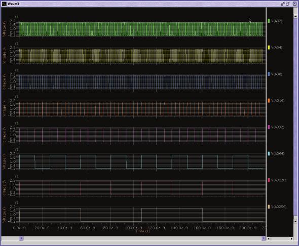 analyzed using the EZwave waveform viewer, with the help of a powerful schematic crossprobing facility.