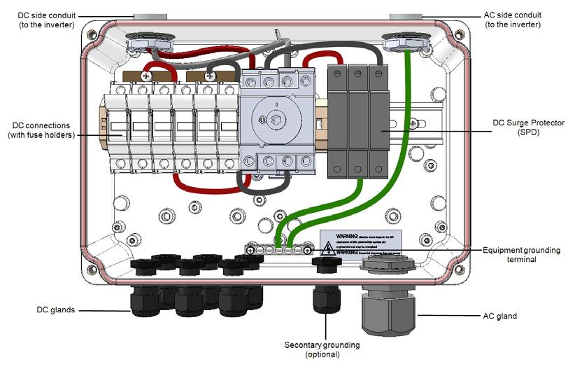 Appendix C: Cnnecting the AC and DC Strings t the DC Safety Unit Sme inverter mdels are supplied with an integrated DC Safety Unit.