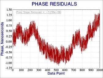 especially since the wideband instrument input is not optimized for detecting the zero-crossings of the 1 pps signals.