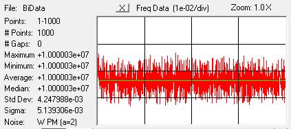 Figure 7. Results of Frequency Counter Measurement Run The top panel shows the final portion of the streaming data.