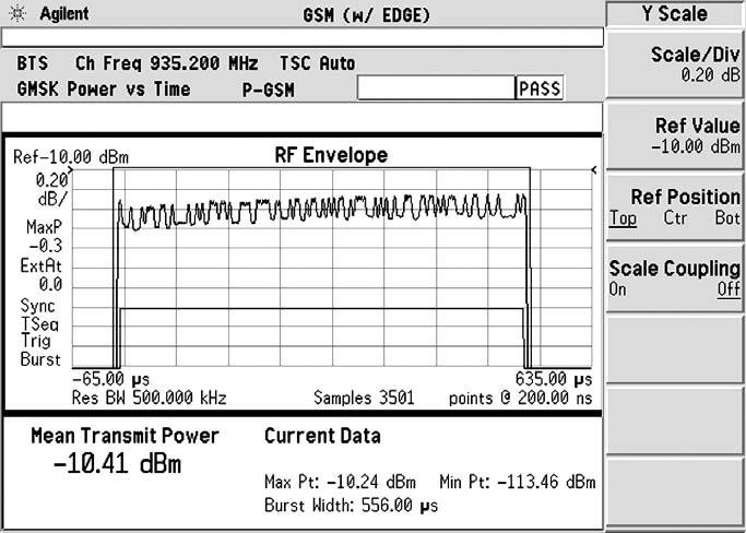 GMSK power versus time GSM is a TDMA multiplexing scheme with eight time slots, or bursts, per frequency channel.