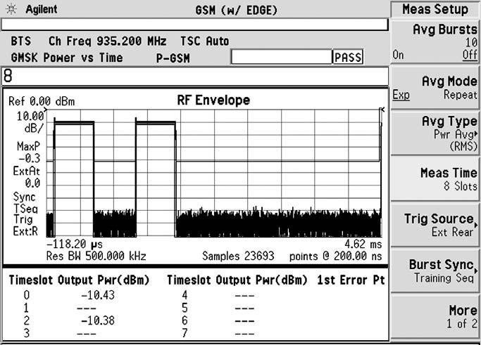 Figure 3. Rising edge with averaging The PSA is also able to measure power versus time for multiple slots at the same time. Multi-slot views give information about the entire GSM frame.