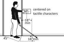 2] Note: Signs are permitted on the push side of doors with closers and without hold-open devices.