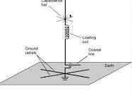 A simple dipole mounted so the conductor is parallel to the Earth's surface is a horizontally