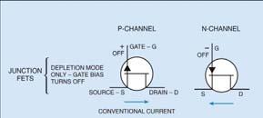 Schematic Symbol Resistance for DC current flow Impedance for AC current flow Small Signal Transistors T6B01 Transistors are a class of electronic components capable of using a voltage or current