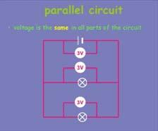 Voltage the same across all components in a parallel circuit Voltage across each of two components in parallel with a voltage source is the same voltage as the source Voltage across each of two