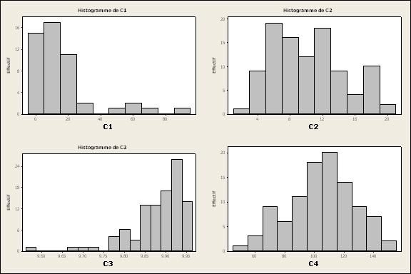 Example 4 : Consider the following histograms.