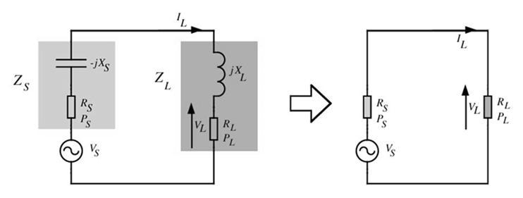 Complex Conjugate Matching Z or G Representation Impedance Maximum transfer of power when Reflection