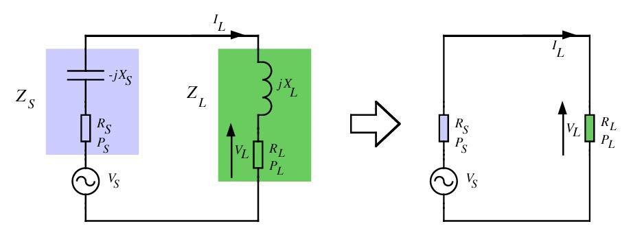 Complex Conjugate Matching Maximum transfer of power when Z L = Z S * Þ ì ï í îï R L