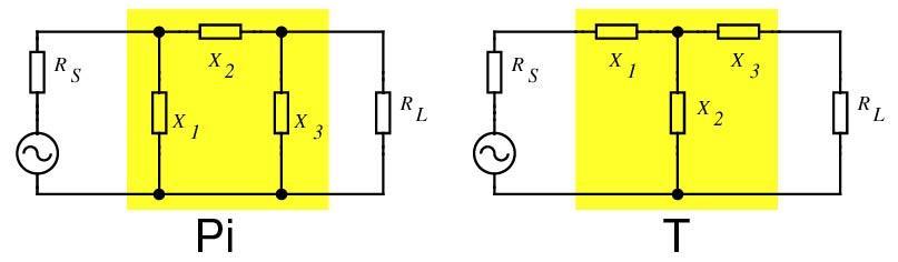 network low-pass high-pass desired circuit Q