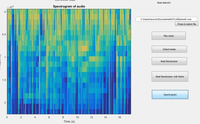 CONCLUSION Figure 3: Output spectrogram of the audio signal This project successfully demonstrates the ability of dynamic programming in