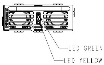 LED indicator Definition Rev.3.13.13_#1.2 HPS3 Series Page 17 A green POWER LED (PWR) to indicate that AC is applied to the PSU and standby voltage is available when blinking.
