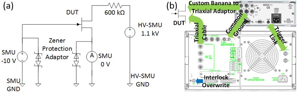 Figure 11 (a) Equivalent circuit schematic of the high-voltage measurement setup.