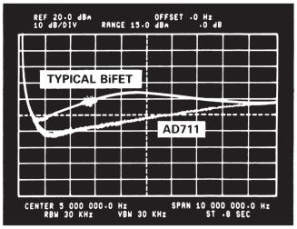 However, many amplifiers have relatively narrow bandwidth yielding slow recovery from output transients.