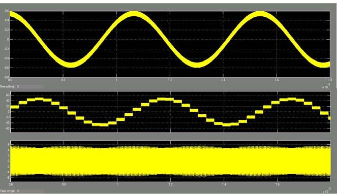FPGA Simulation: Mode 0 and Phase transient