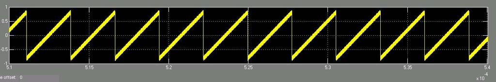 Correction with Mode 0 removed Input Signal