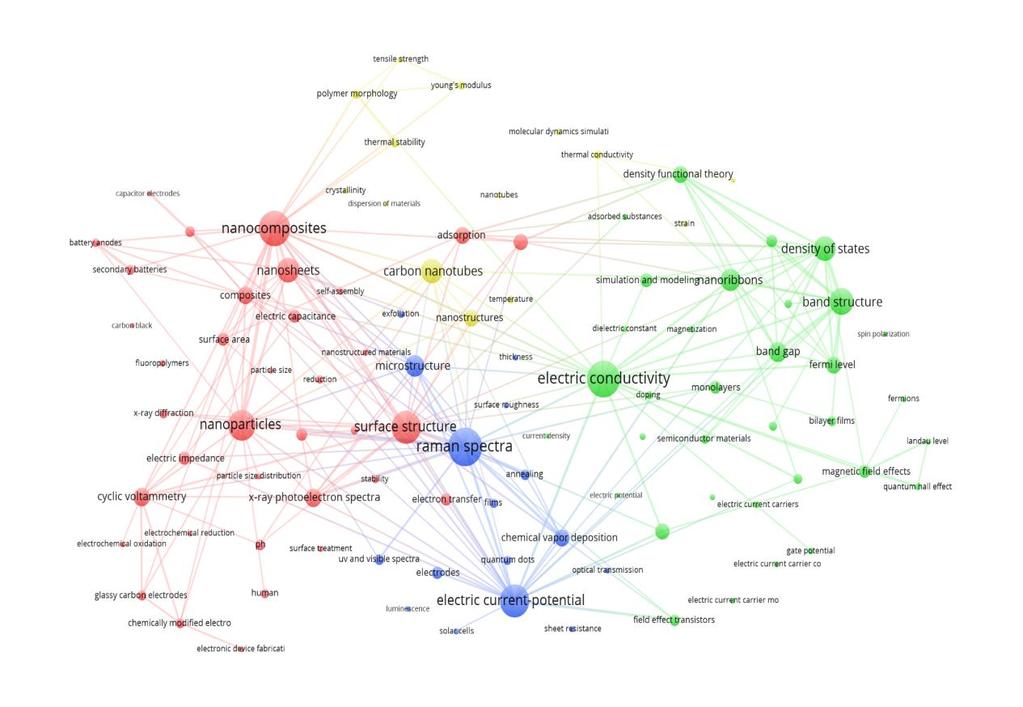 Concepts and Topic Clustering Papers Patents Differences of topic clustering between papers