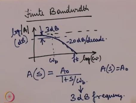 that we come across is what we called finite bandwidth. (Refer Slide Time: 06:08) Now what is this finite bandwidth? In fact what is bandwidth?