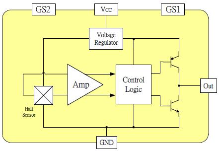 Functional Diagram Absolute Maximum Ratings At (Ta=25 ) Characteristics Values Unit Supply Voltage (VDD) 8 V Reverse Voltage, (VDDR) -0.