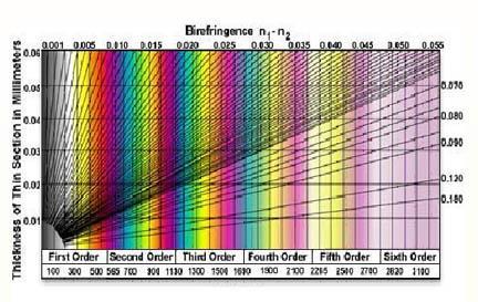 Fiber Comparisons (continued) Polarized Light Microscopy determines