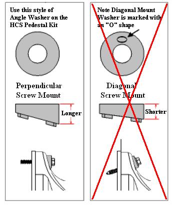 The metal portion of the washer should face the head of the screw while the neoprene should face the tip of the screw. There are two different styles of HCS plastic angle washers.