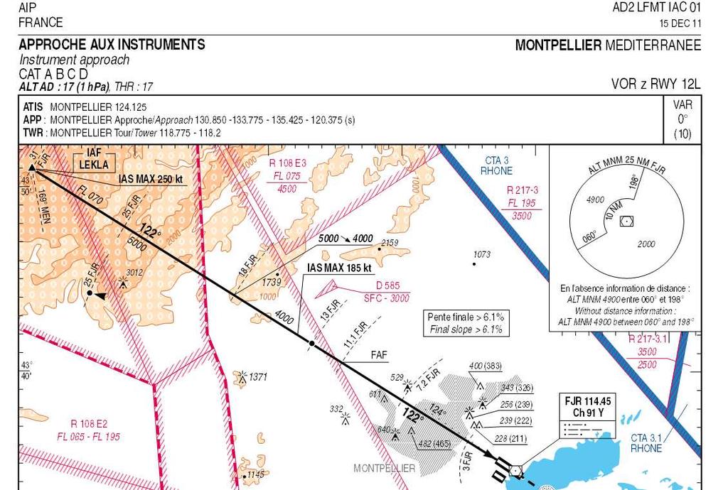 IWG - 8 - The actual chart is as follows (see altitude and speed restrictions): IAS 250 sur le fix IAF LEKLA FL070 jusqu à 25 NM de FJR puis 5000 ft AMSL jusqu à 18NM de FJR et passage à 4000 ft AMSL