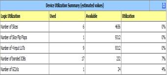 459ns Device Utilization Summary for negative Device Utilization Summary for segmentation using threshold VI.