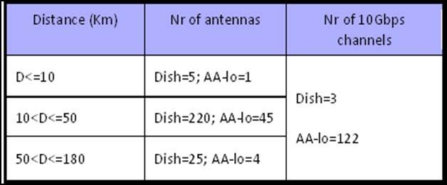 types of antennas.