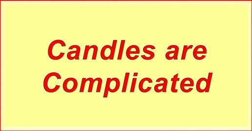Indicators Candlesticks + Trade